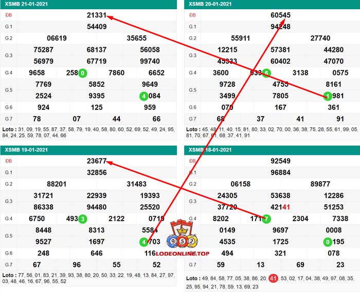 cách bắt đề bạch thủ