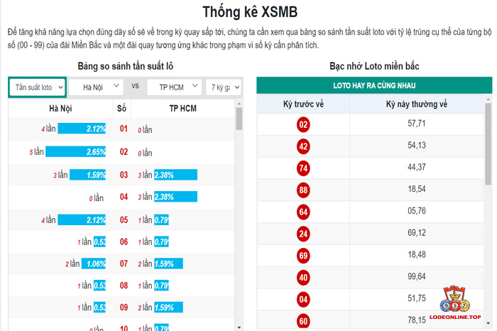 phương pháp tính lô chuẩn đánh hằng ngày